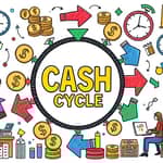 O Ciclo de Geração de Caixa de uma Empresa: Sinal de Saúde Financeira