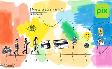 Revolução dos Meios de Pagamento: Do Cartão ao Pix e Além